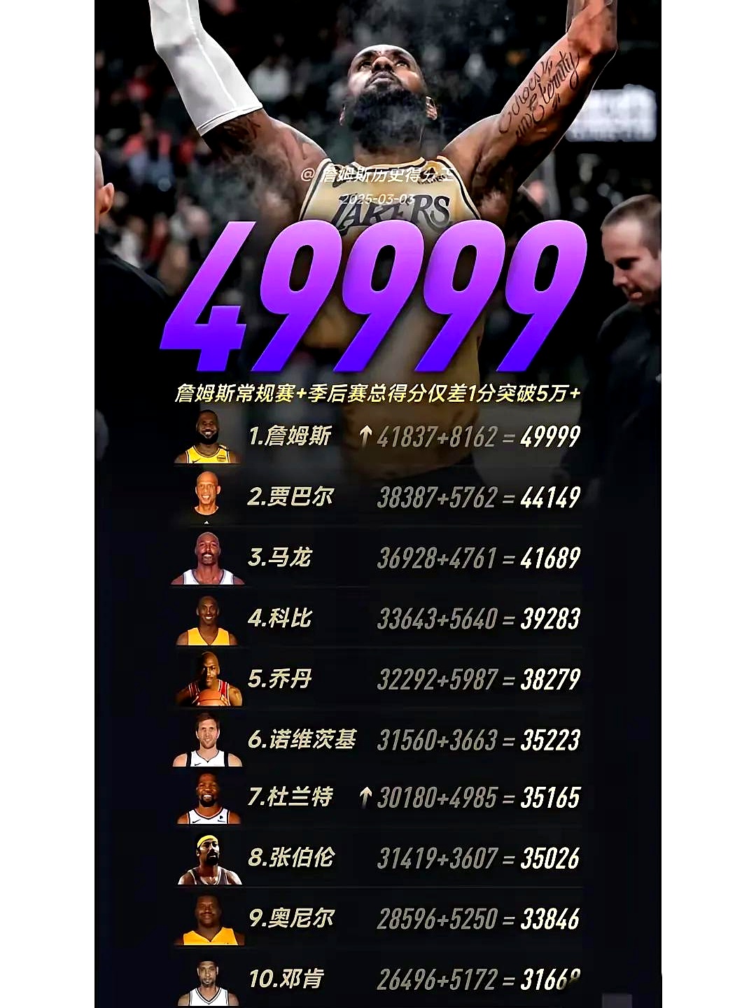 詹姆斯赛事官方发布回归赛场新规，西班牙队争议不断！